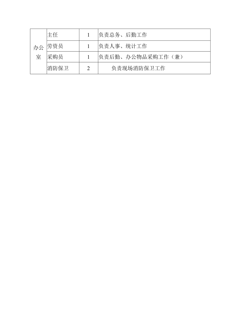 管理部门人员配备及工作范围.docx_第2页