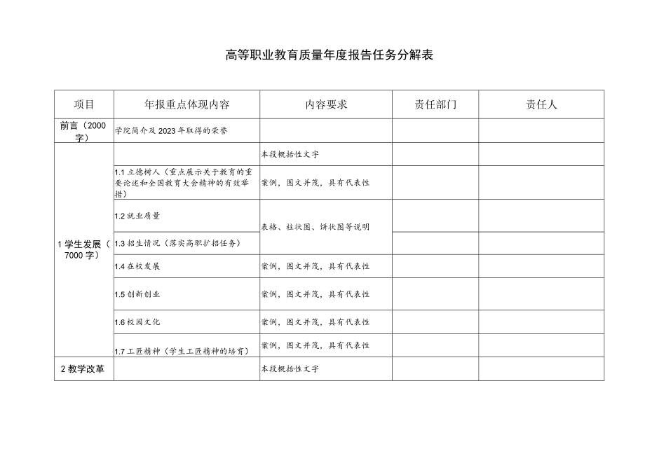 2023高等职业教育质量年度报告任务分解表.docx_第1页