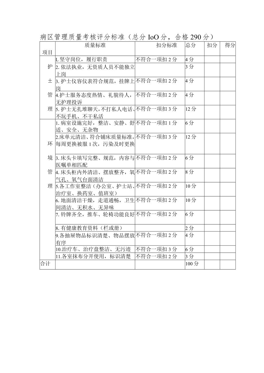 病区管理质量考核评分标准.docx_第1页