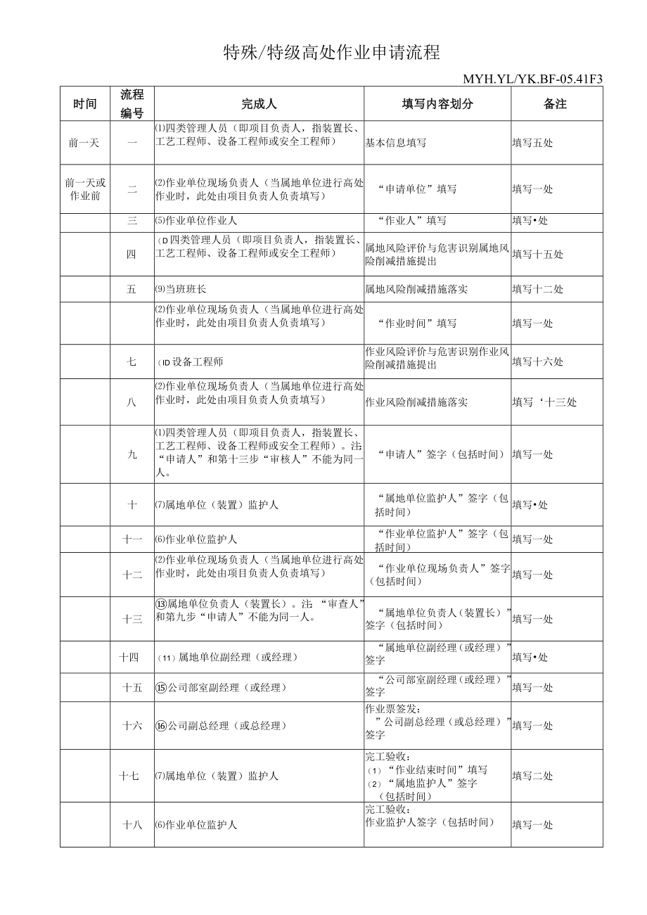 特殊、特级高处作业申请流程.docx_第1页