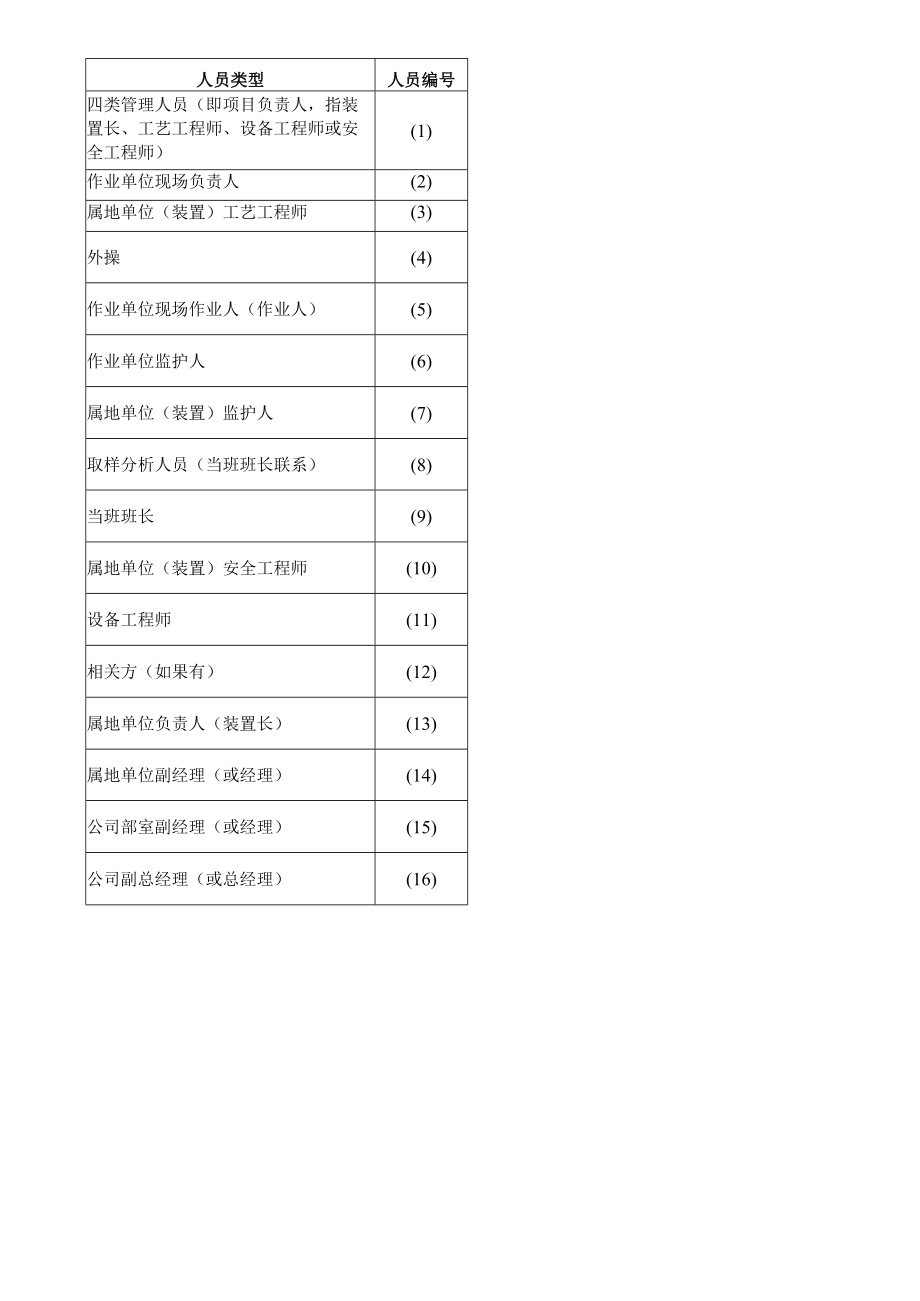 特殊、特级高处作业申请流程.docx_第2页