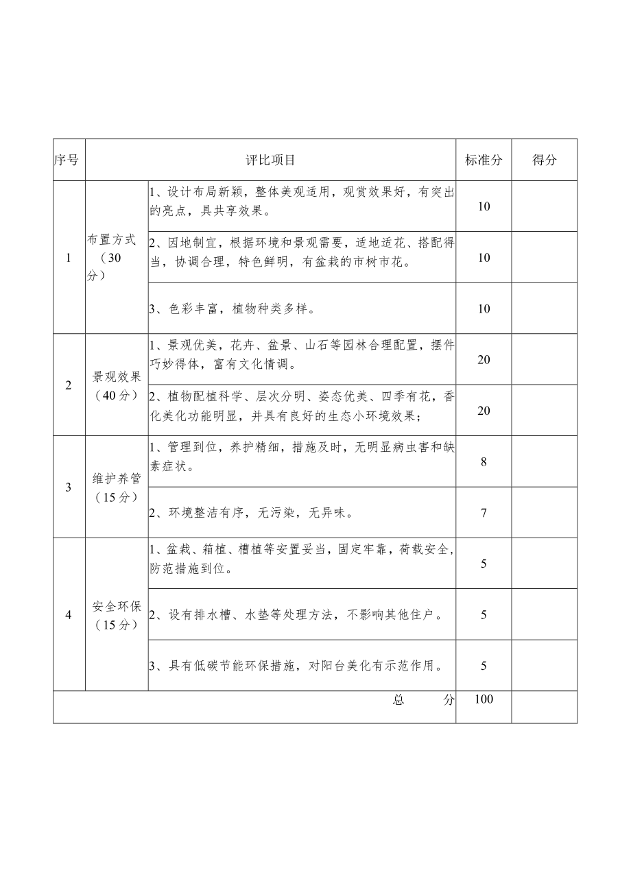 福州市福州市最美家庭阳台评选标准与评分表.docx_第2页