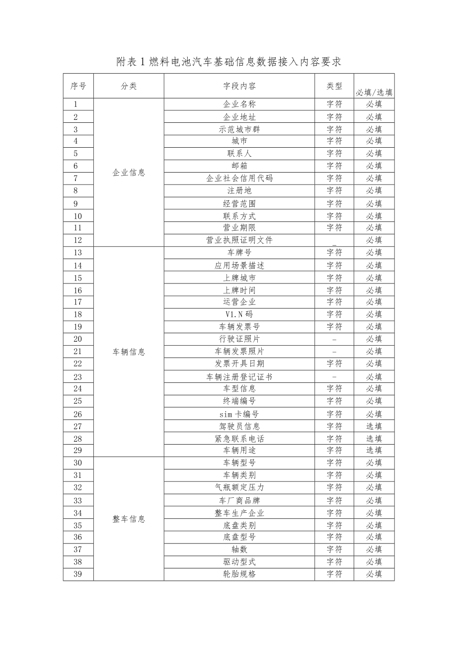 北京市燃料电池汽车示范应用项目车辆信息接入指南、北资金支持细则.docx_第3页