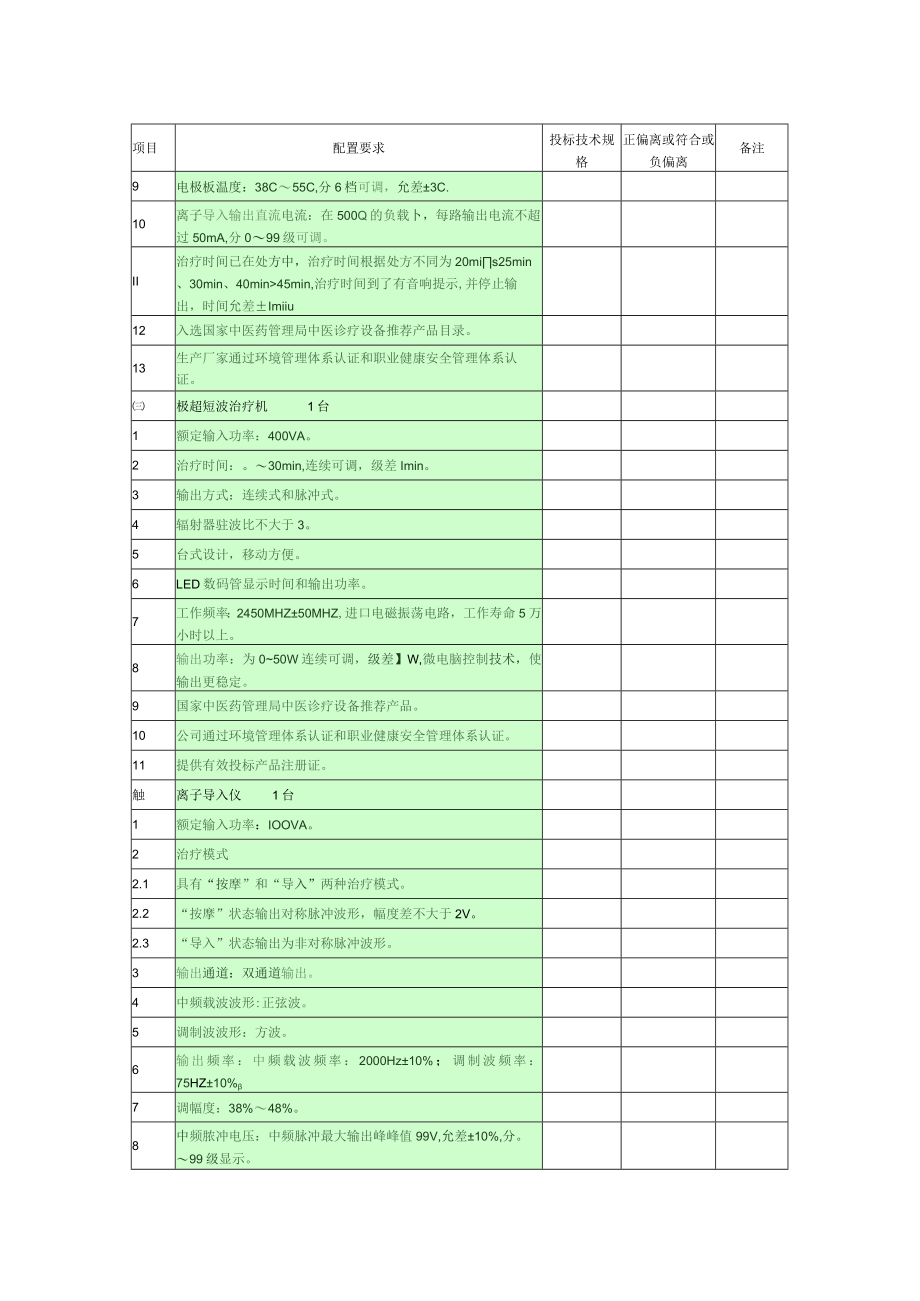 第四章康复设备配置要求表.docx_第2页