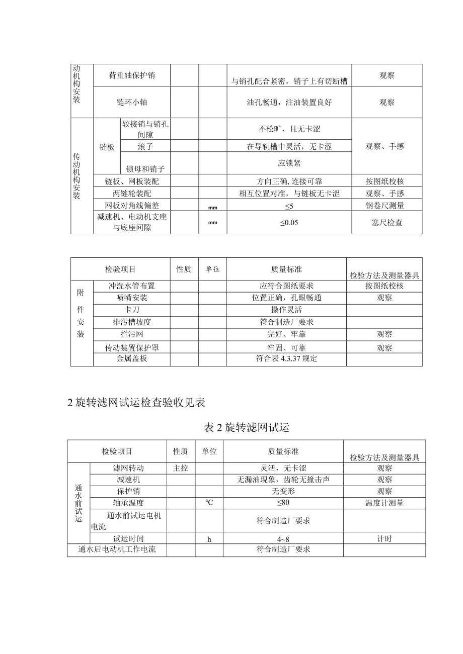 电力建设施工（旋转滤网安装）质量验收及评价规程.docx_第2页