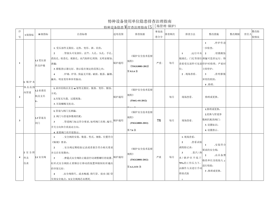 特种设备隐患排查治理指南(锅炉).docx_第1页