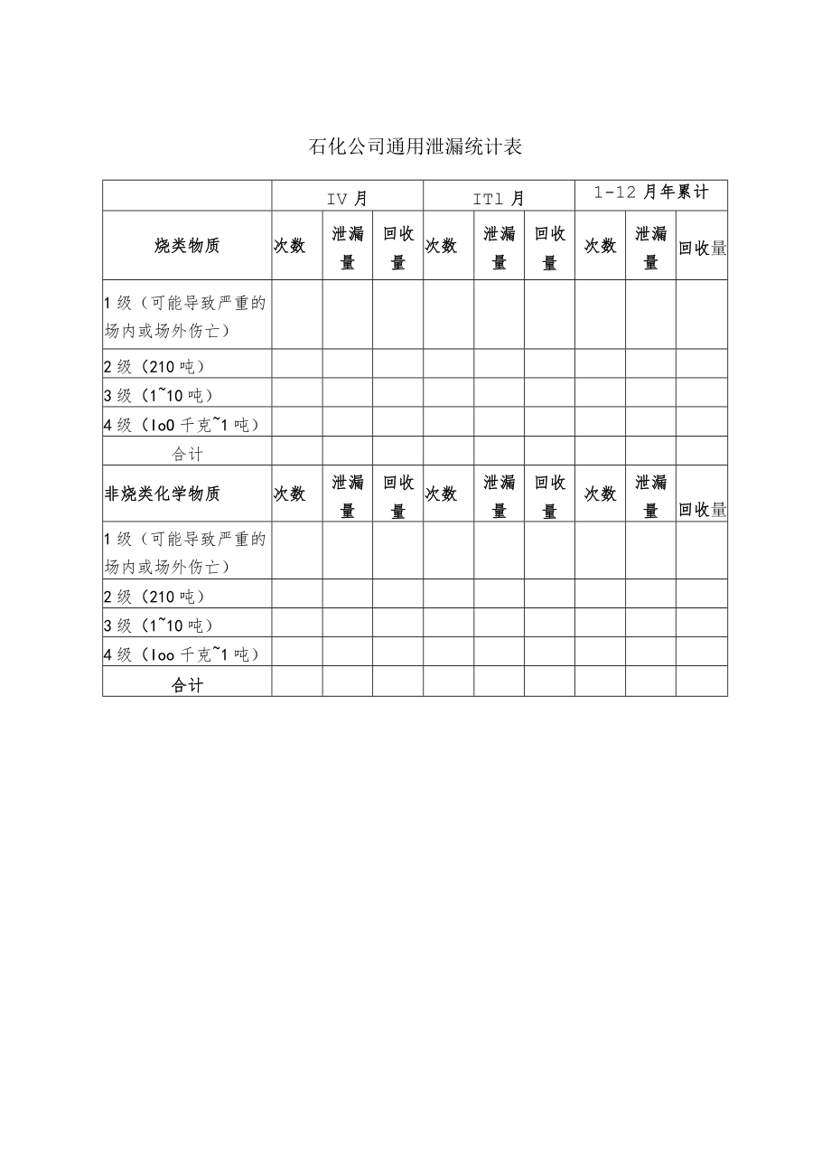 石化公司通用泄漏统计表.docx_第1页