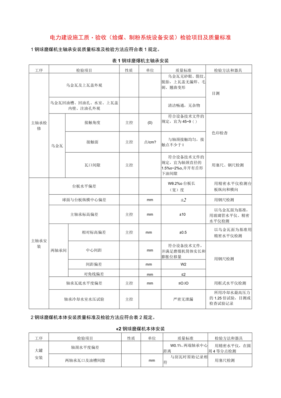 电力建设施工质量验收（给煤、制粉系统设备安装）检验项目及质量标准.docx_第1页