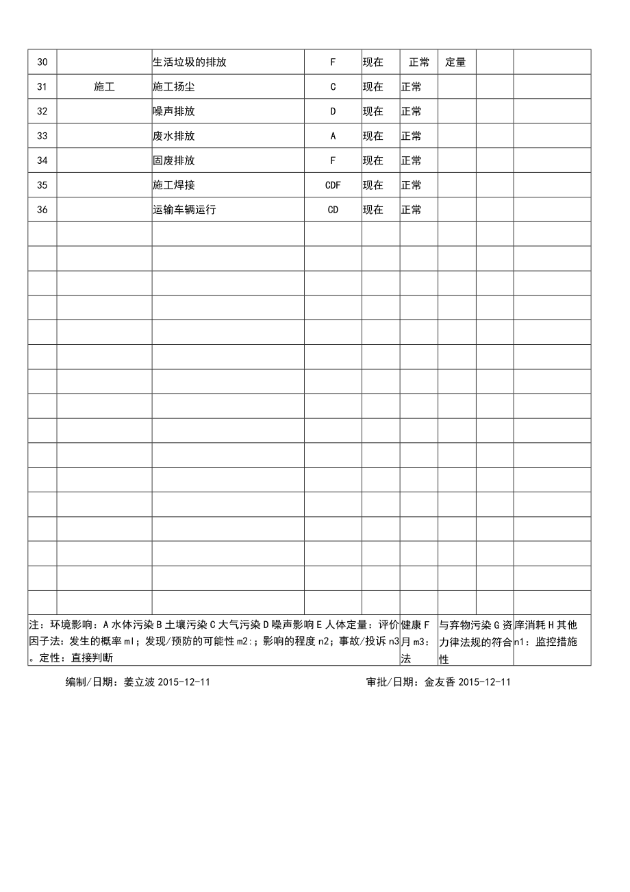 环境因素登记表-办公室.docx_第2页