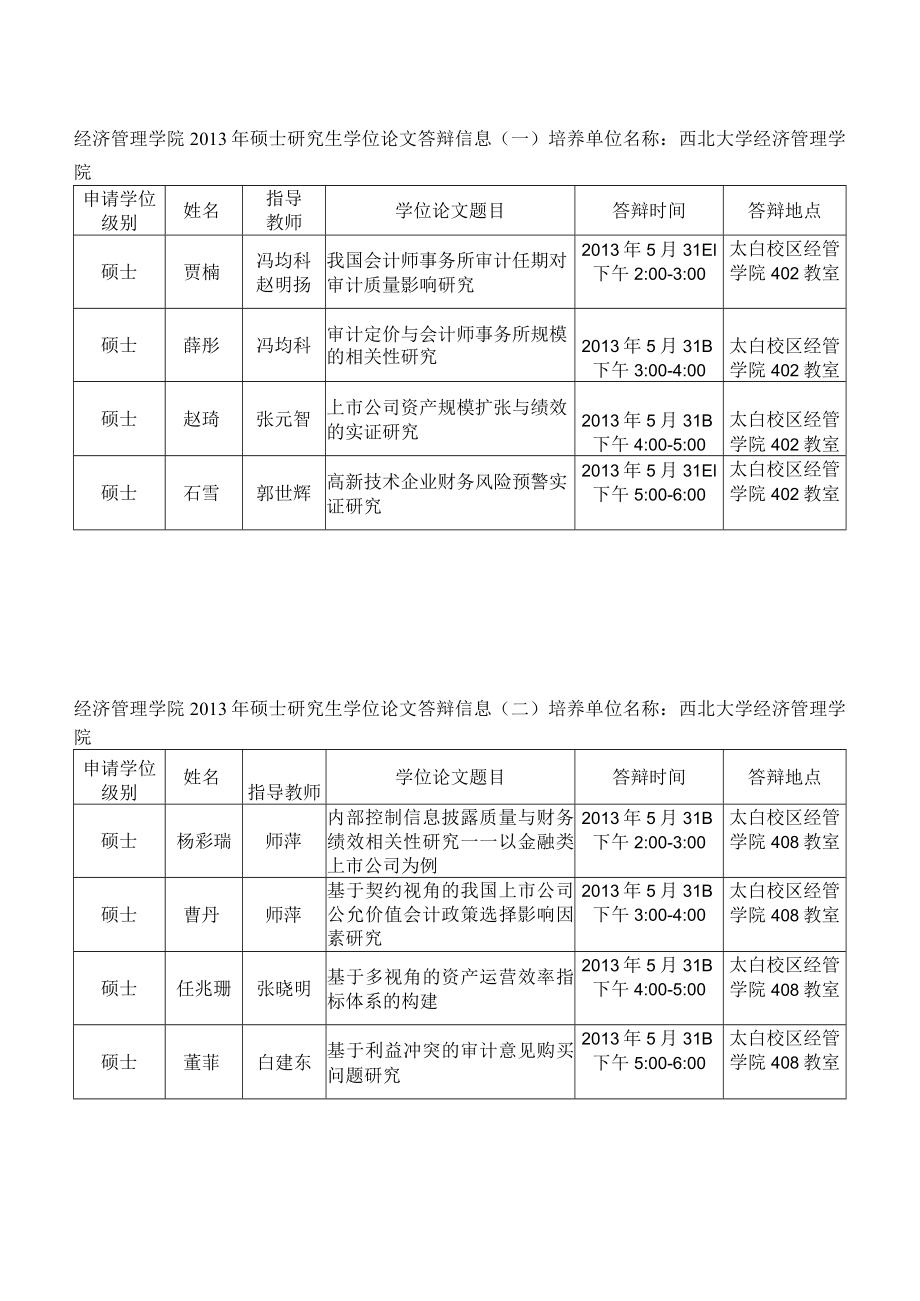 经济管理学院2013年硕士研究生学位论文答辩信息一.docx_第1页