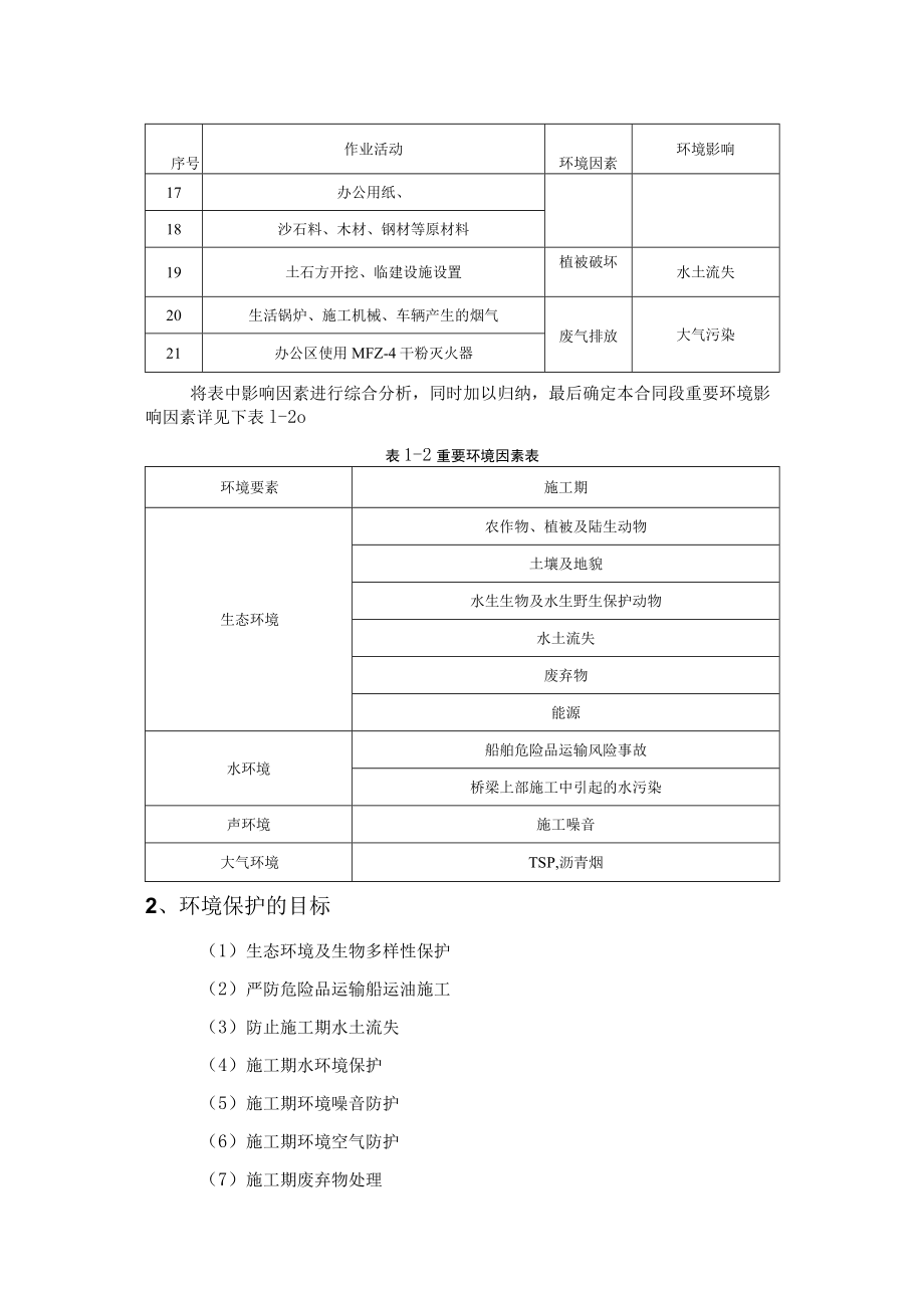 环境保护、水土保持保证体系及保证措施.docx_第2页