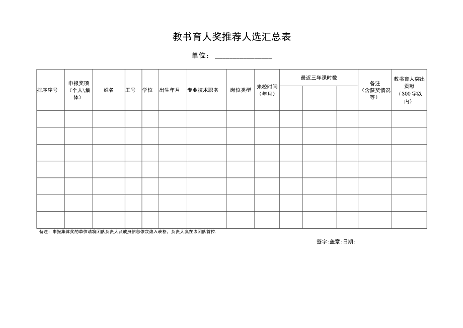 教书育人奖推荐人选汇总表.docx_第1页