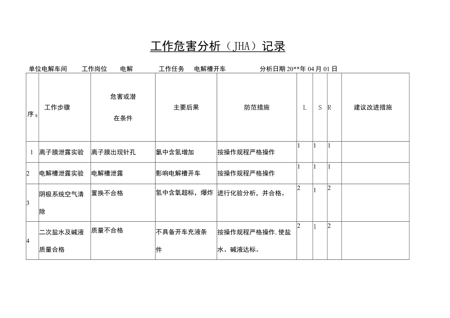 电解槽开车工作危害分析（JHA）记录.docx_第1页