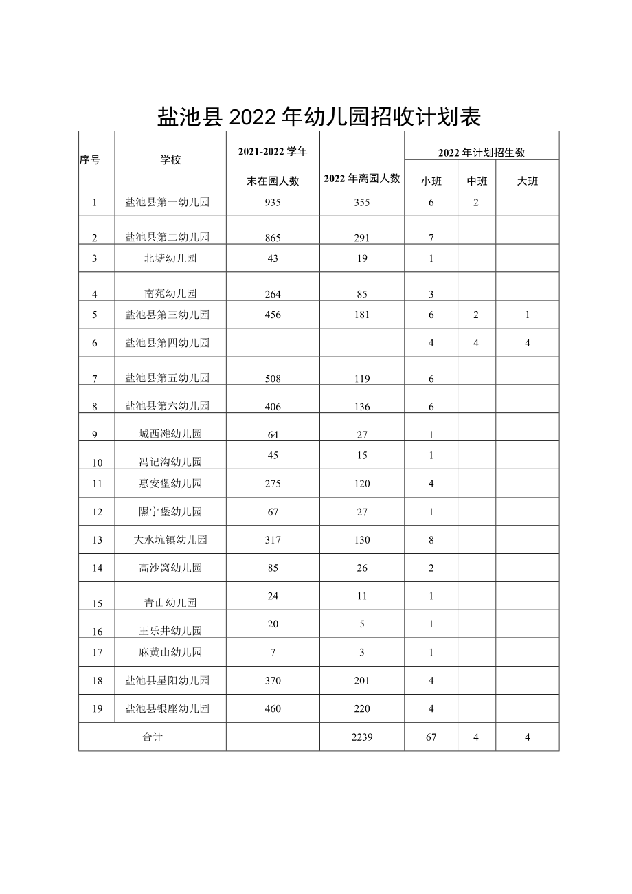 盐池县2022年幼儿园招收计划表.docx_第1页