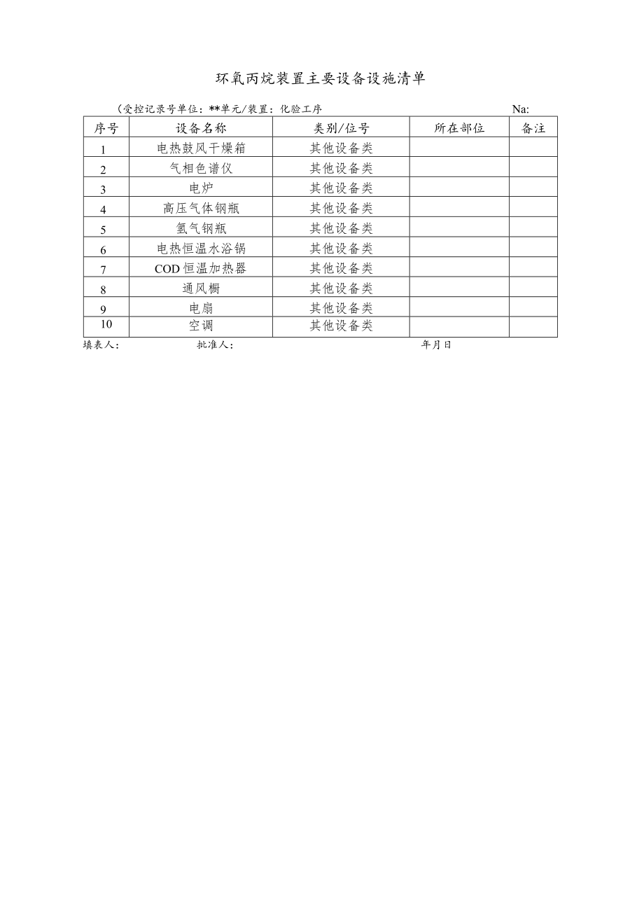 环氧丙烷装置主要设备设施清单（化验工序）.docx_第1页