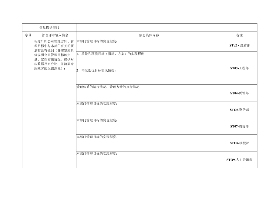 管理评审输入信息.docx_第3页