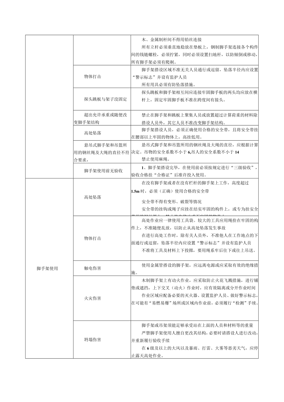 综合事务作业风险控制指导书.docx_第2页