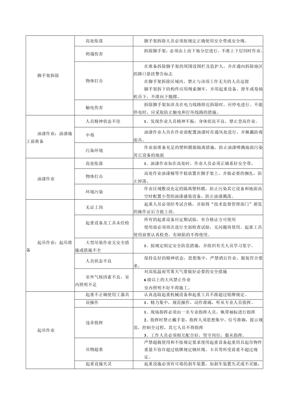 综合事务作业风险控制指导书.docx_第3页