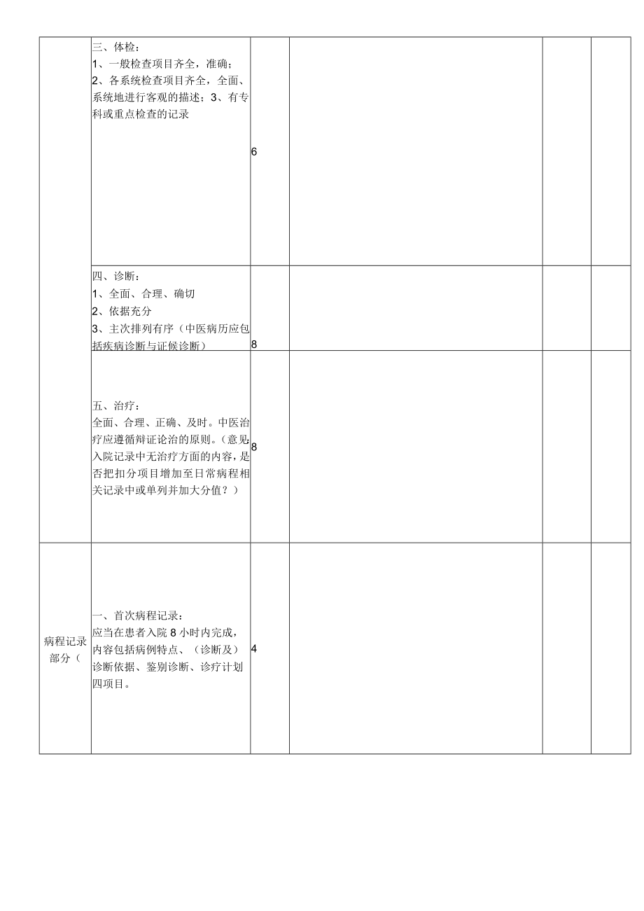 病历质量考核表.docx_第2页