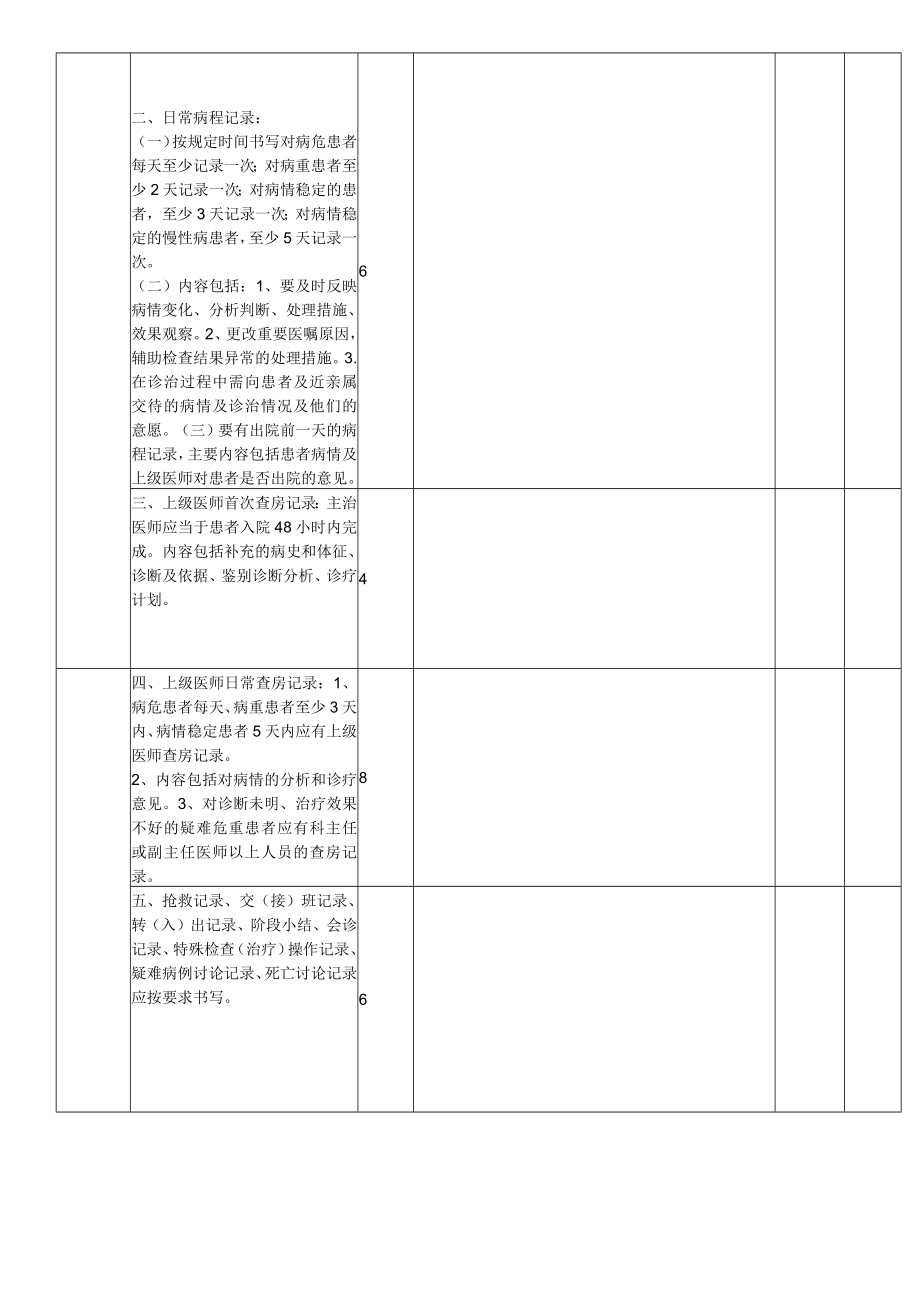 病历质量考核表.docx_第3页