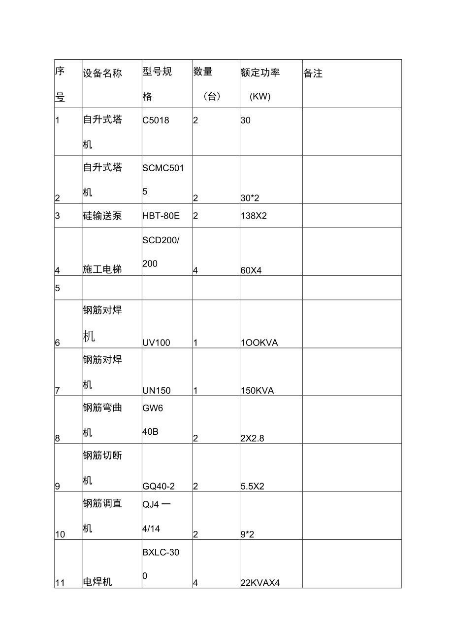 第五章、建筑施工现场机械设备的配置及劳动力计划.docx_第3页