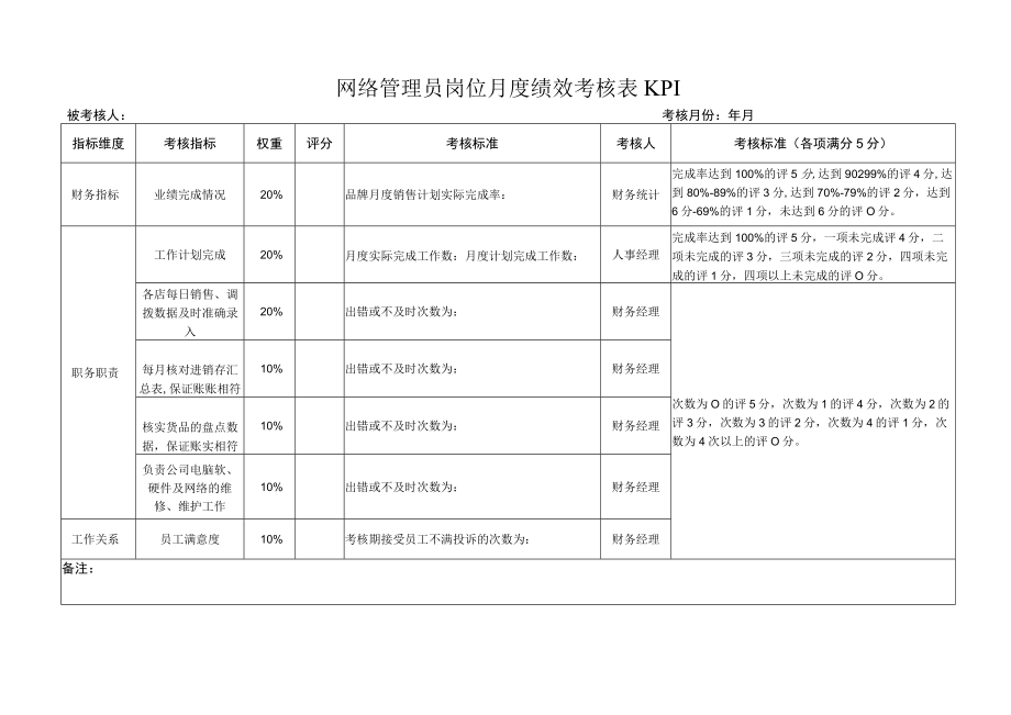 网络管理员岗位月度绩效考核表KPI.docx_第1页