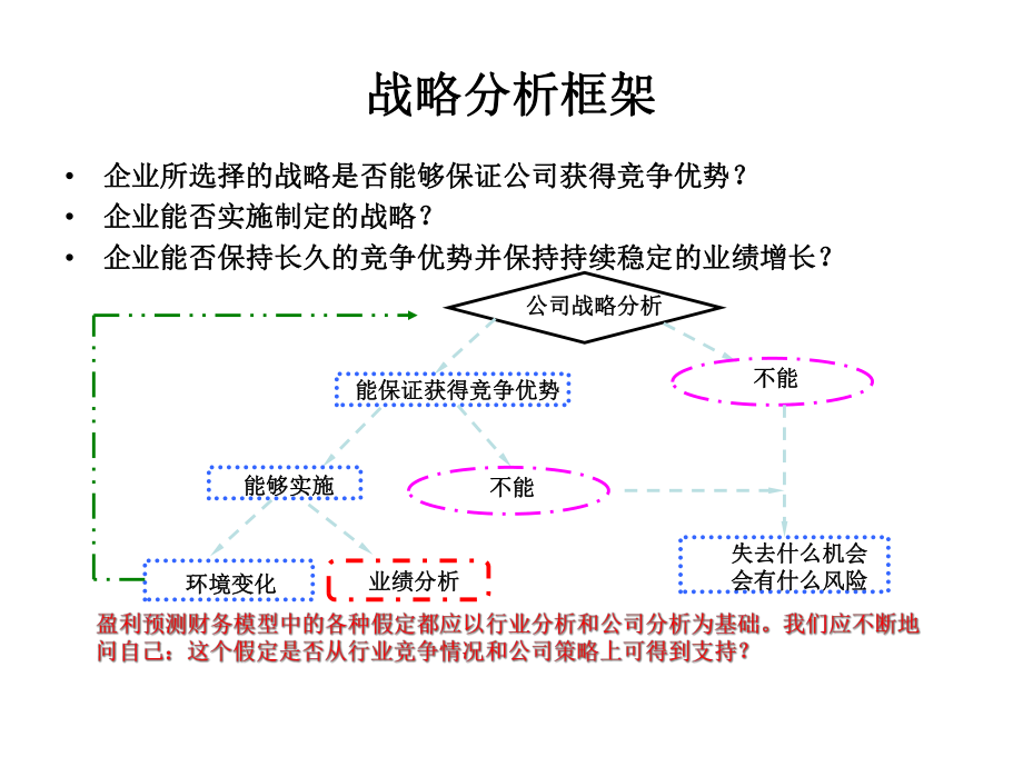 上市公司战略分析.pptx_第2页