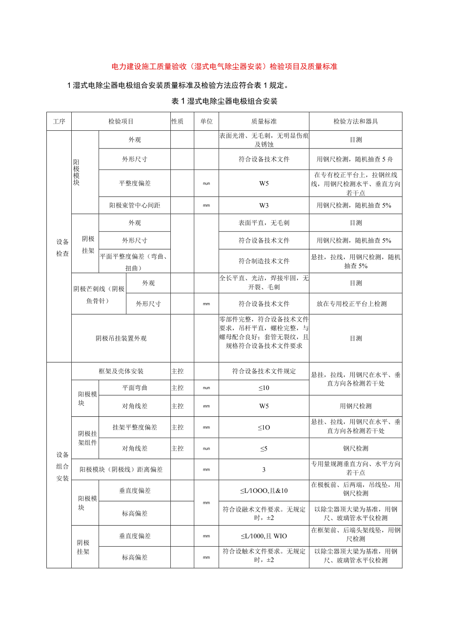 电力建设施工质量验收（湿式电气除尘器安装）检验项目及质量标准.docx_第1页