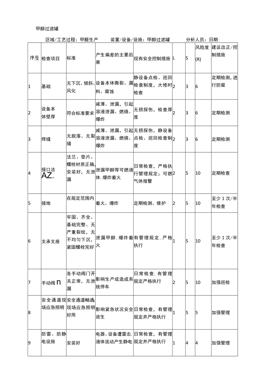 甲醇过滤罐安全检查表分析（SCL）记录表.docx_第1页