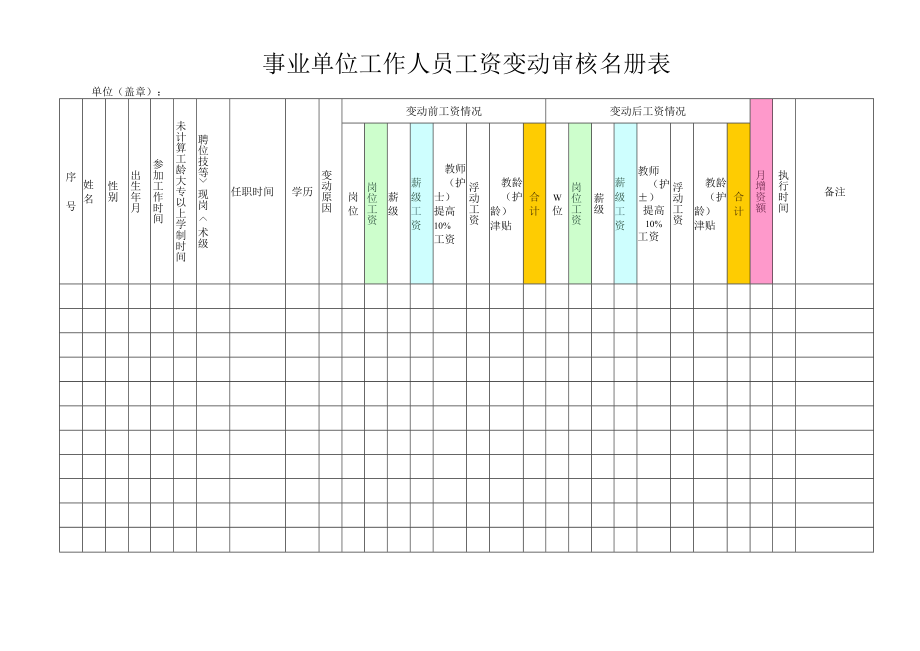 事业单位工作人员工资变动审核名册表.docx_第1页