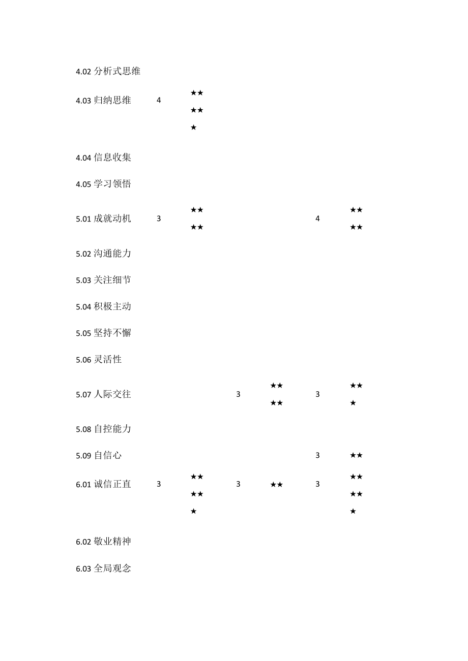 素质模型矩阵图.docx_第2页