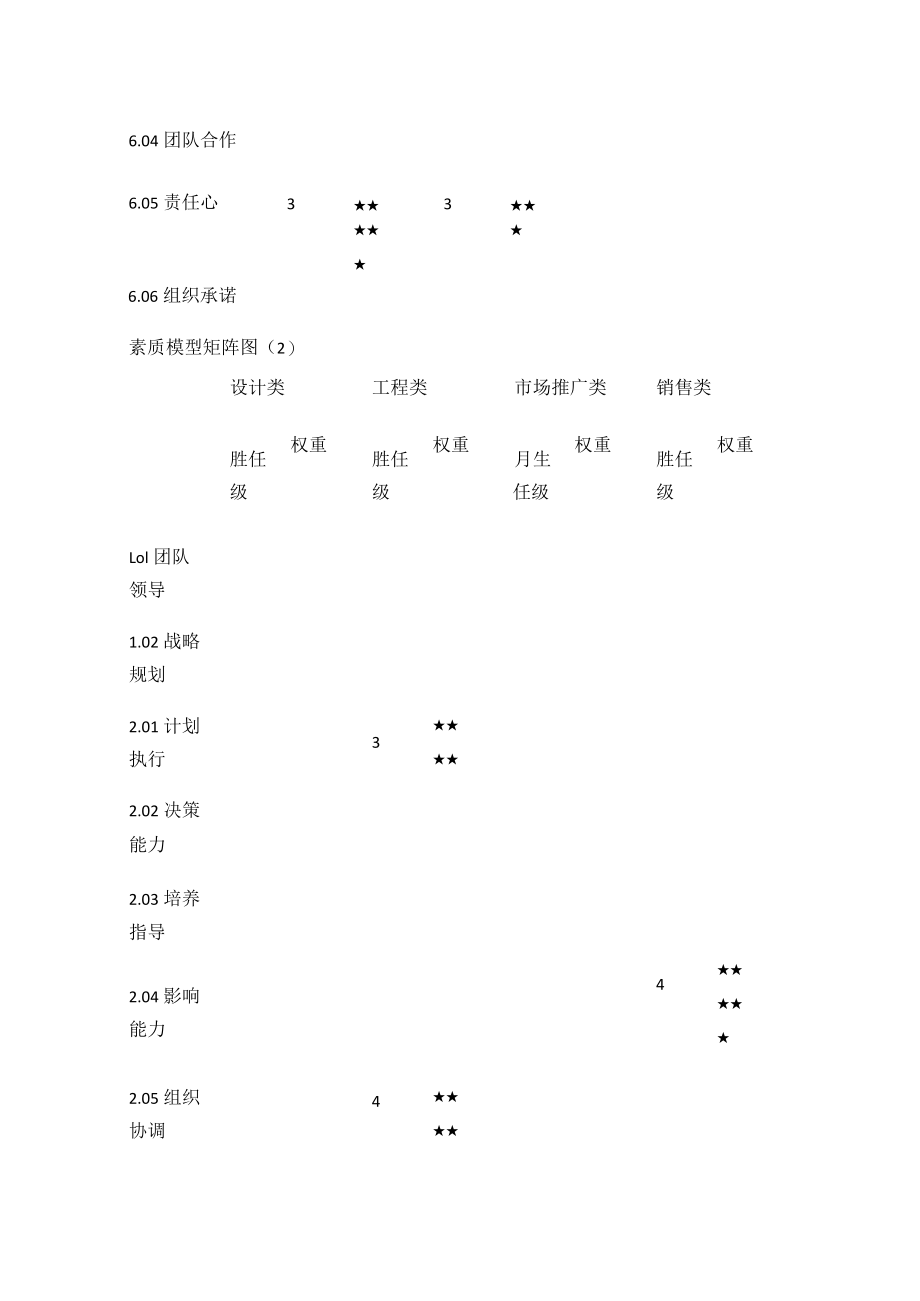 素质模型矩阵图.docx_第3页