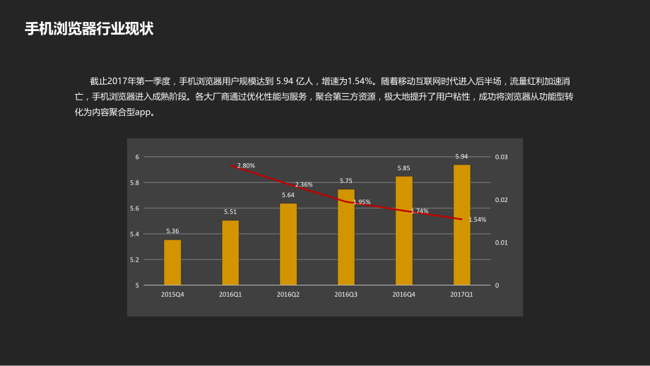 手机浏览器分析报告.pptx_第3页