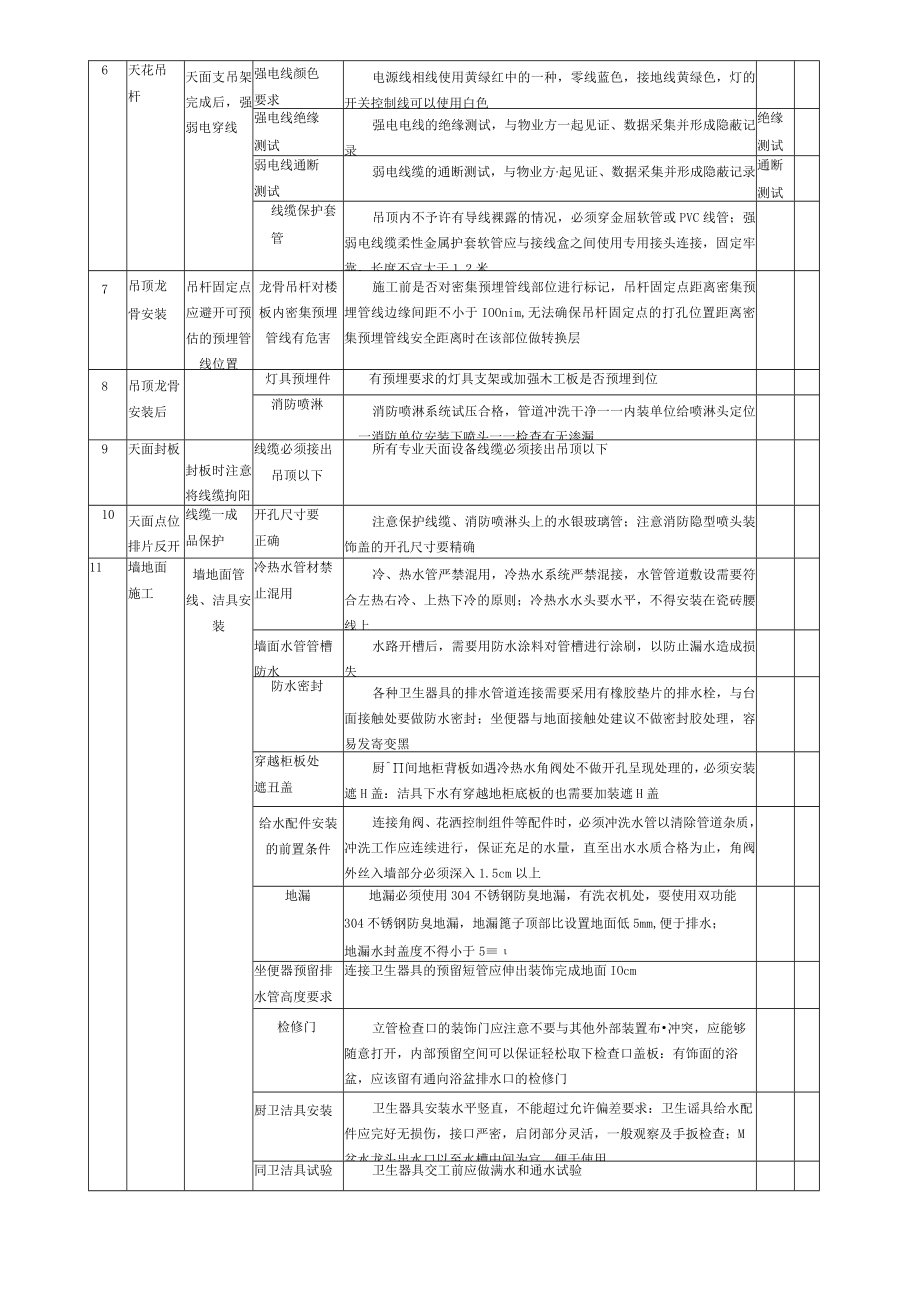 精装修安装质量管控要点.docx_第3页