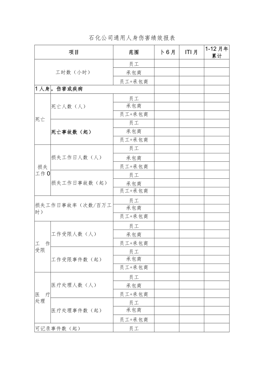 石化公司通用人身伤害绩效报表.docx_第1页