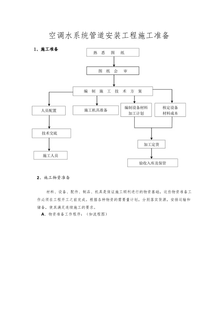 空调水系统管道安装工程施工准备.docx_第1页