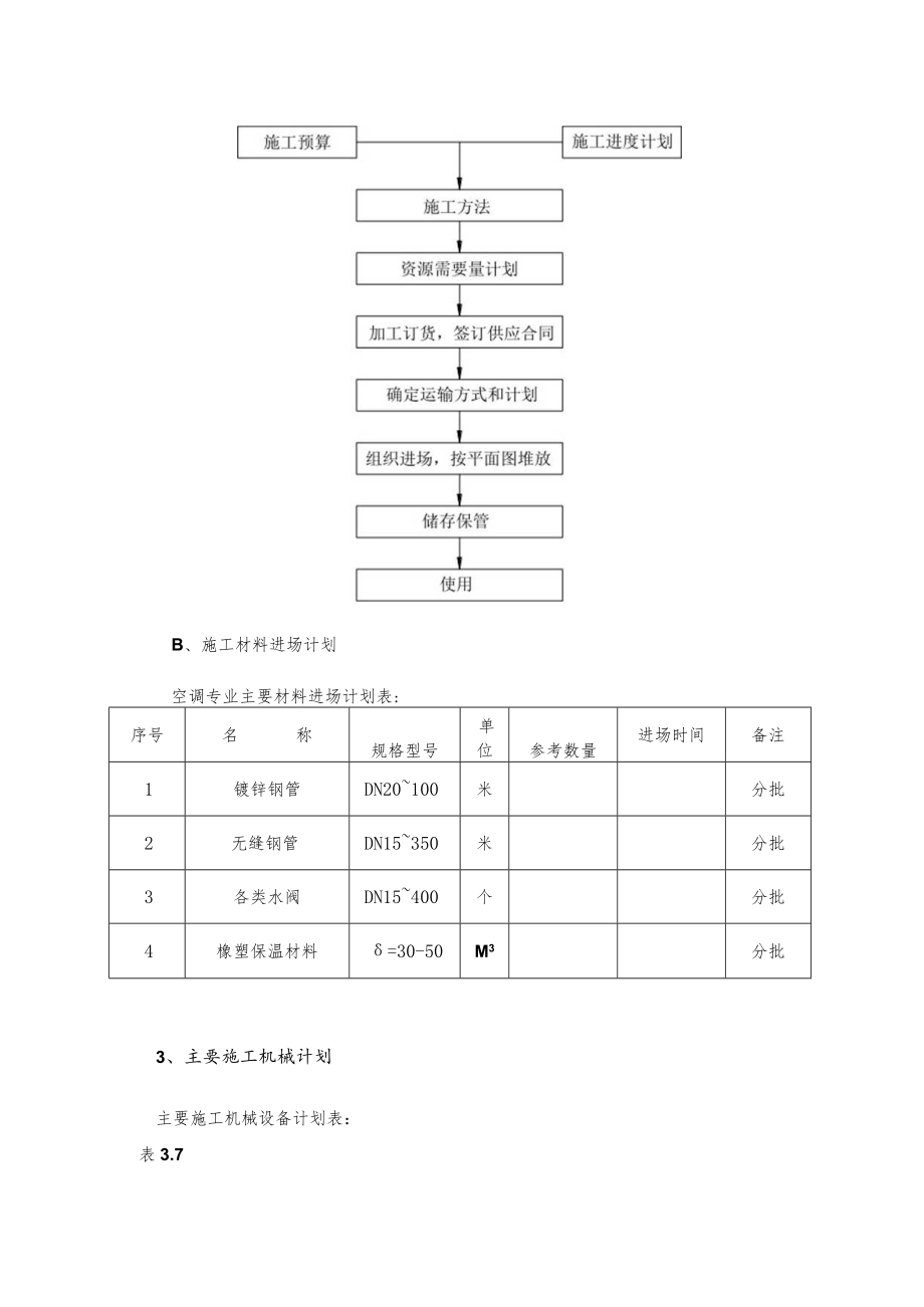 空调水系统管道安装工程施工准备.docx_第2页