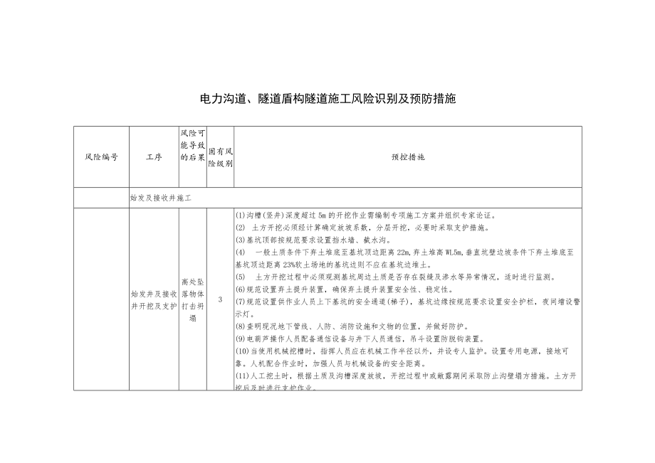 电力沟道、隧道盾构隧道施工风险识别及预防措施.docx_第1页