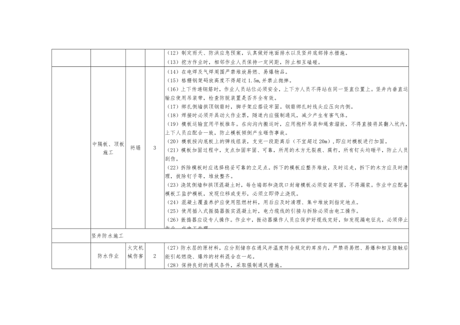 电力沟道、隧道盾构隧道施工风险识别及预防措施.docx_第2页