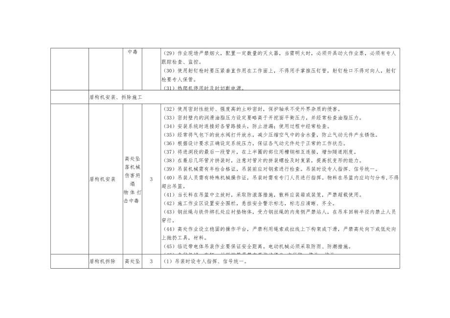 电力沟道、隧道盾构隧道施工风险识别及预防措施.docx_第3页