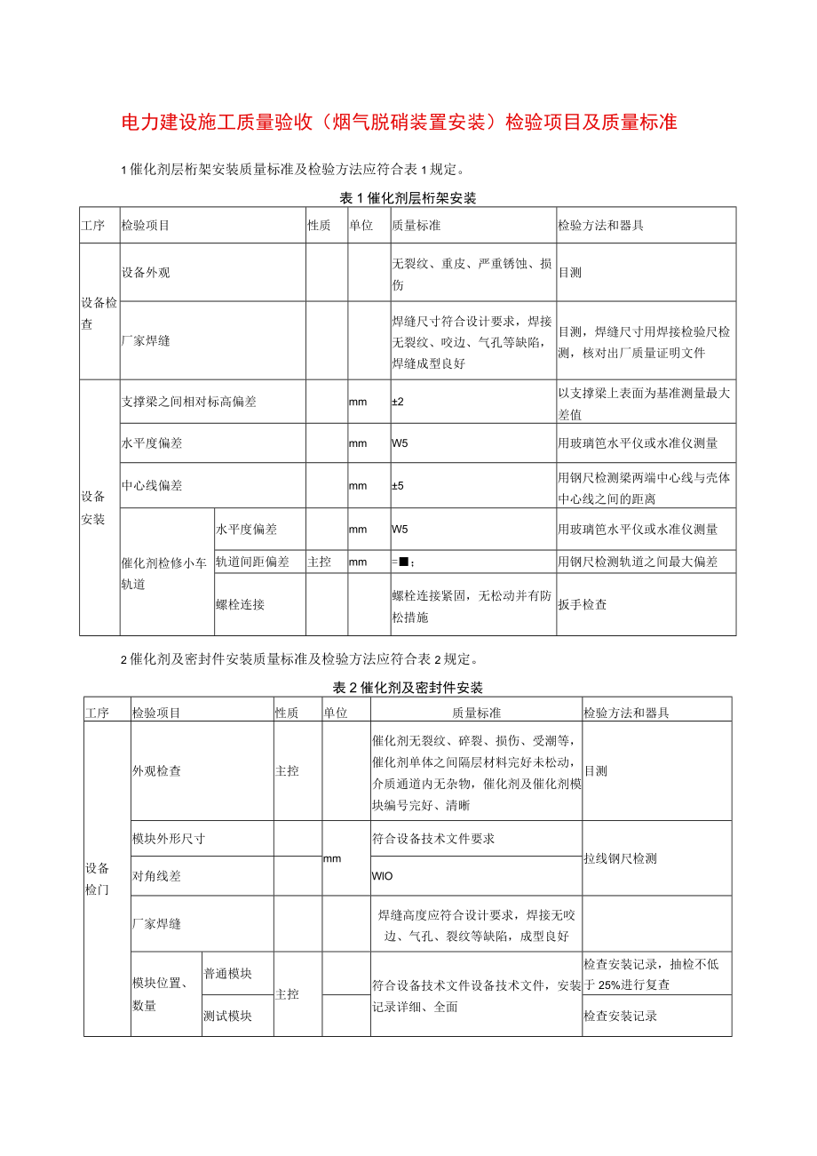 电力建设施工质量验收（烟气脱硝装置安装）检验项目及质量标准.docx_第1页