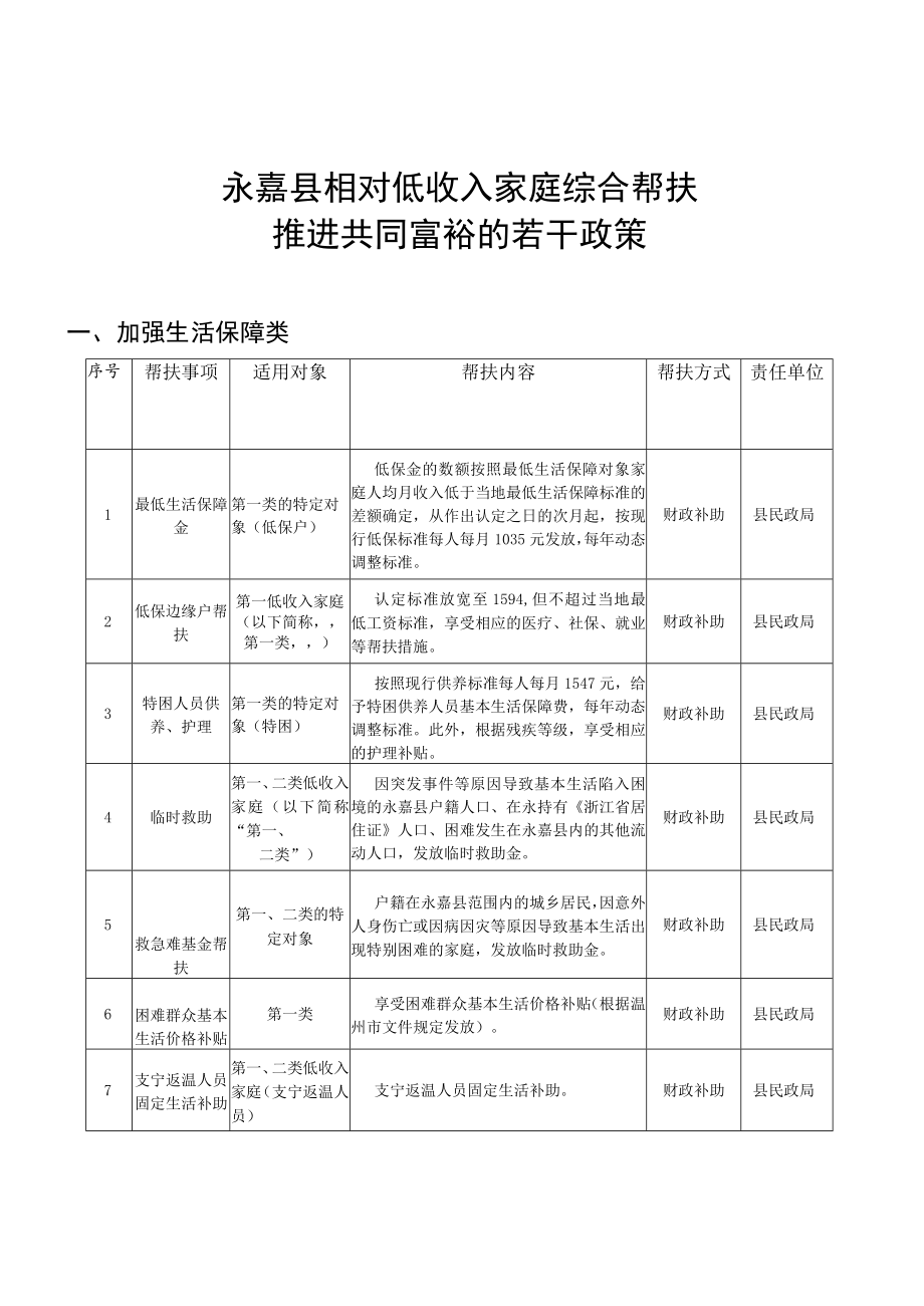 相对低收入家庭综合帮扶推进共同富裕的若干政策的说明.docx_第1页