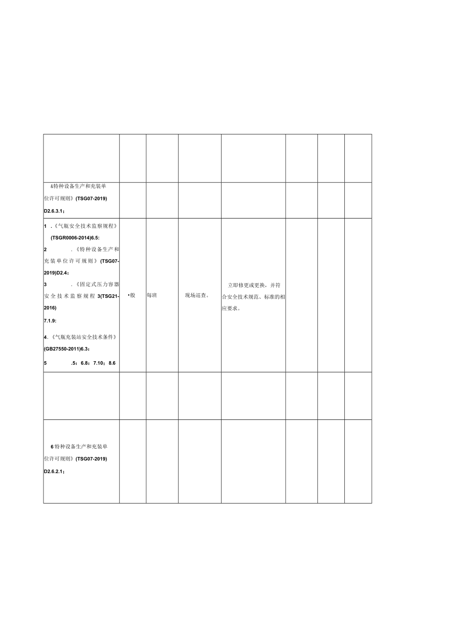 特种设备隐患排查治理指南(气瓶充装).docx_第2页