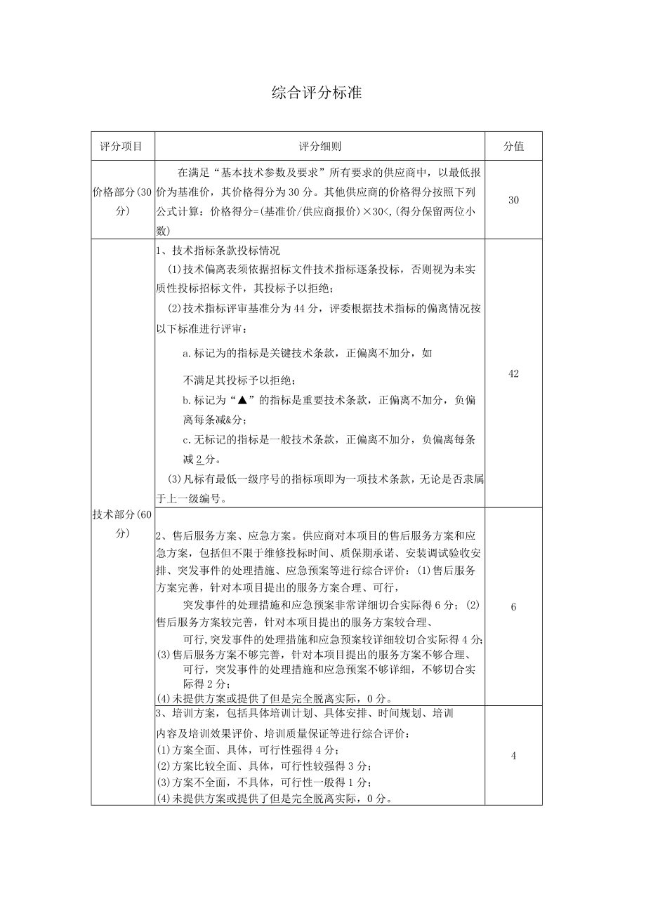 综合评分标准.docx_第1页