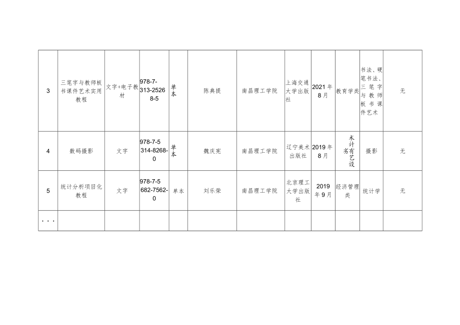 第六届江西省普通高等学校优秀教材汇总表.docx_第2页