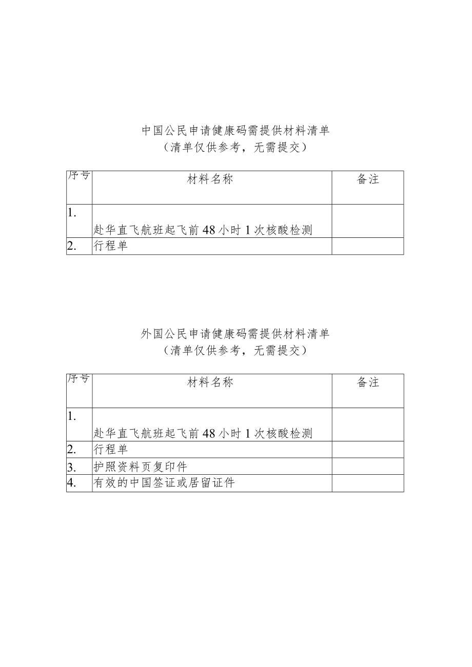 申请健康码需提供材料清单.docx_第1页