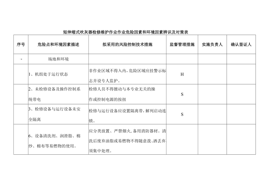 短伸缩式吹灰器检修维护作业作业危险因素和环境因素辨识及对策表.docx_第1页