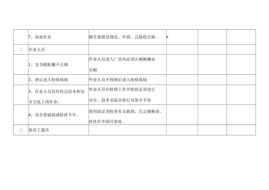 短伸缩式吹灰器检修维护作业作业危险因素和环境因素辨识及对策表.docx_第2页