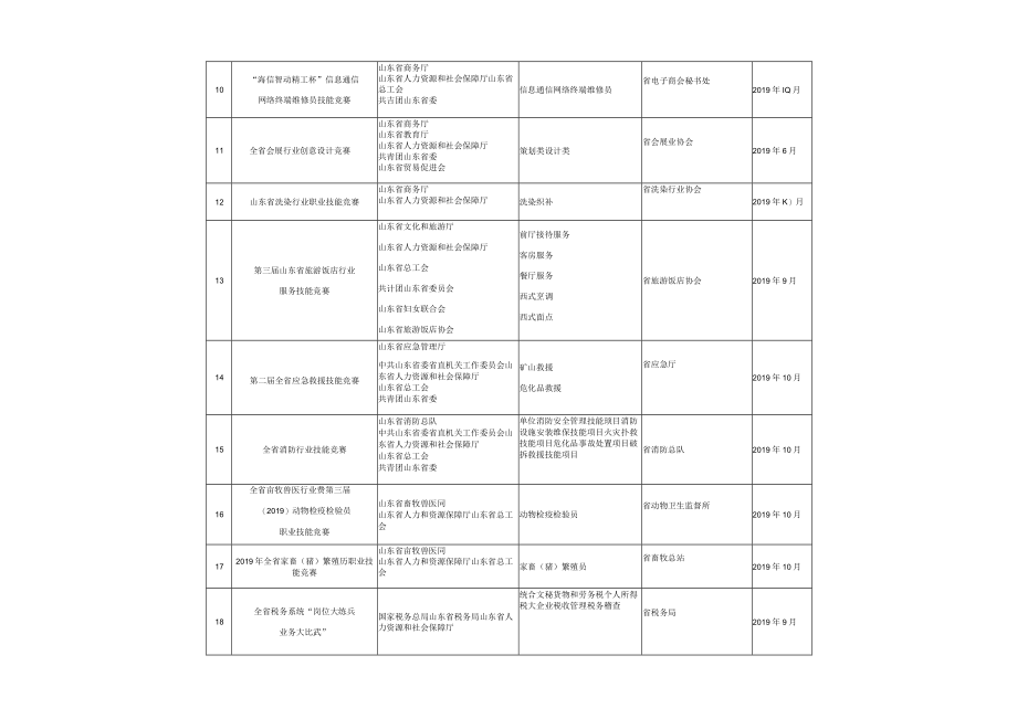 省级二类竞赛56项.docx_第2页