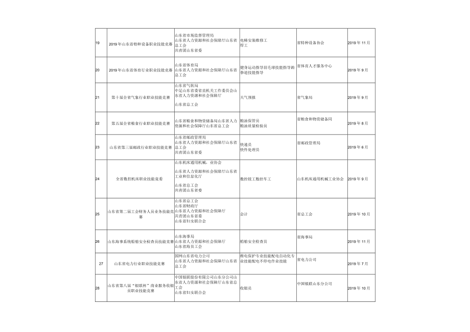 省级二类竞赛56项.docx_第3页